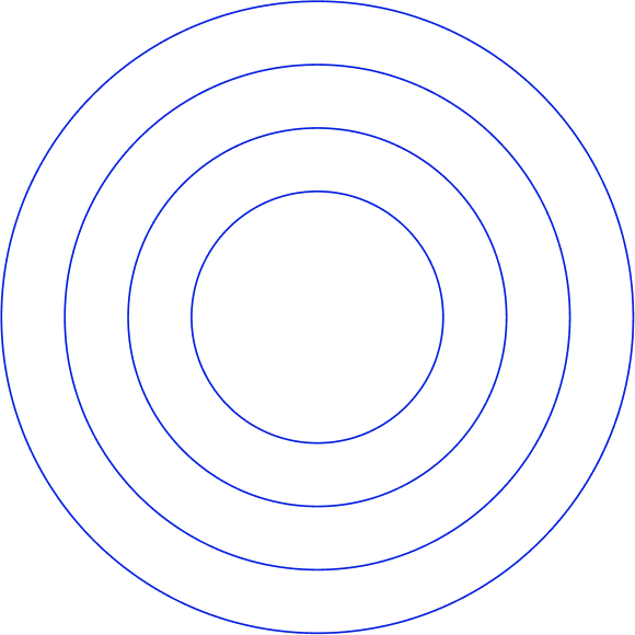 Circles